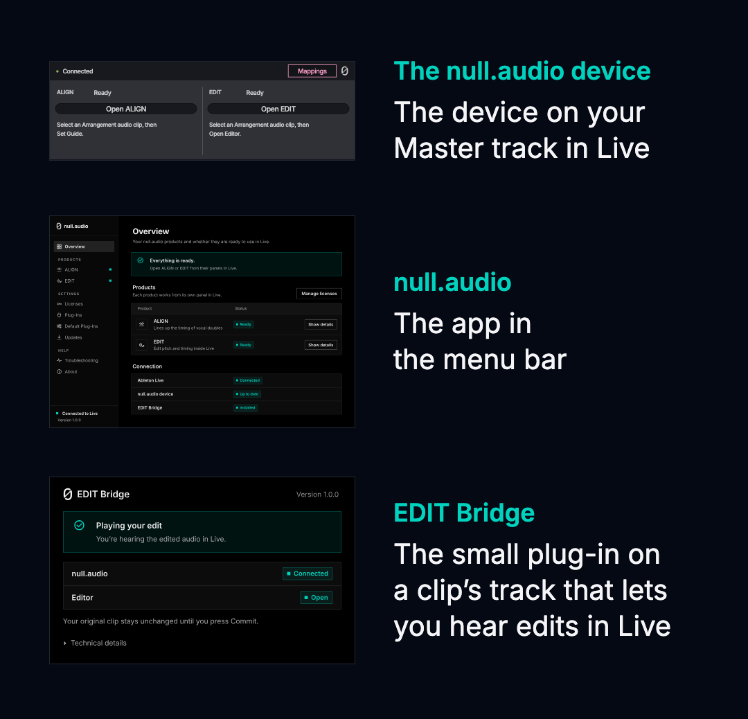 The null.audio device on your Master track in Live, the null.audio app in the menu bar, and the EDIT Bridge, the small plug-in on a clip’s track that lets you hear edits in Live.